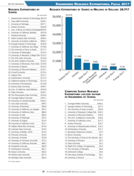Engineering by the Numbers - American Society for Engineering Education, Page 25