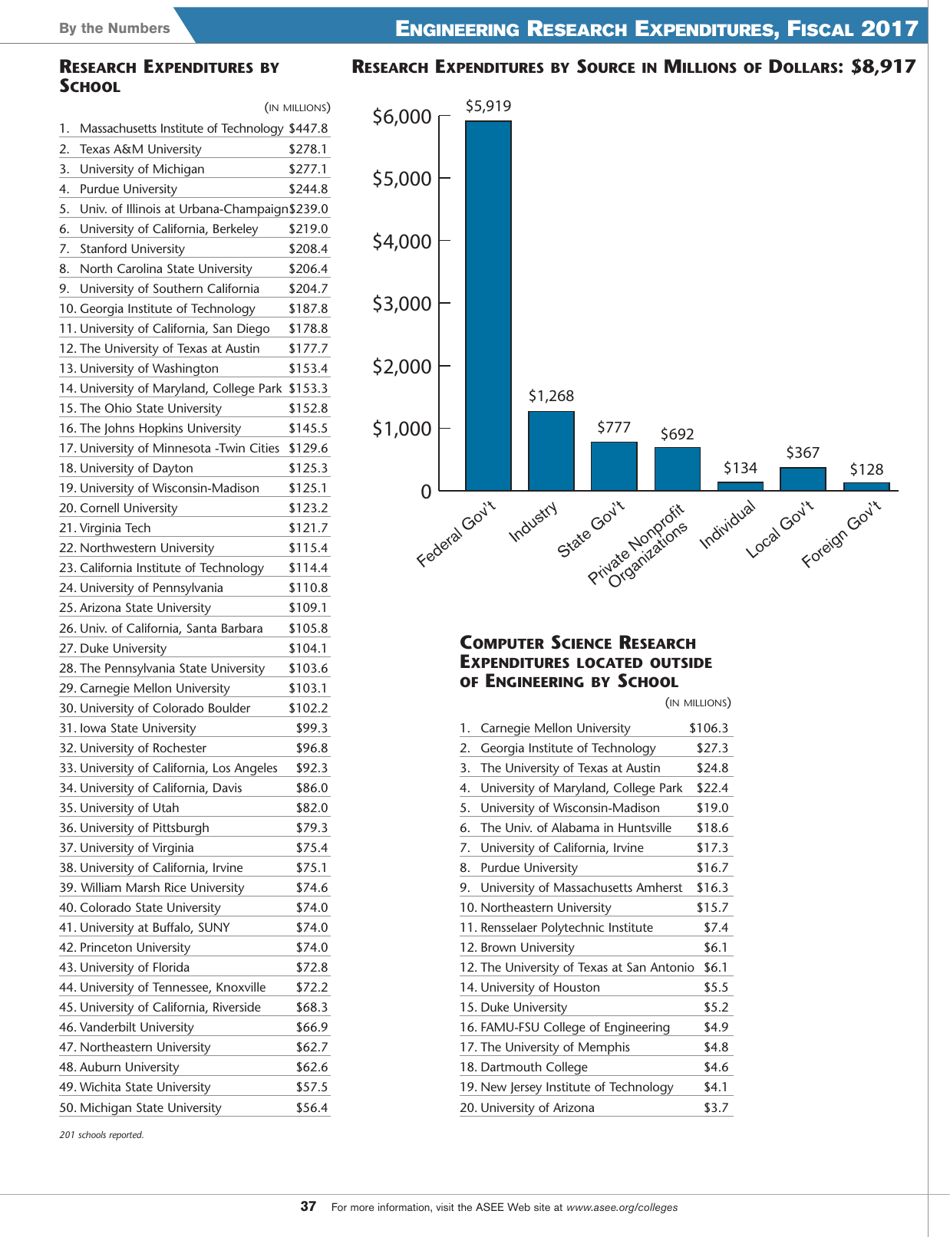Engineering by the Numbers - American Society for Engineering Education, Page 25