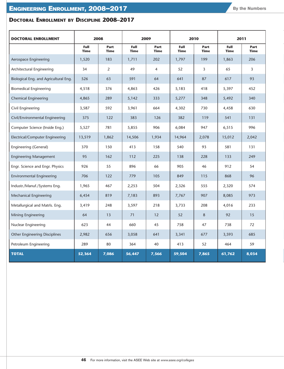 Engineering by the Numbers - American Society for Engineering Education, Page 34