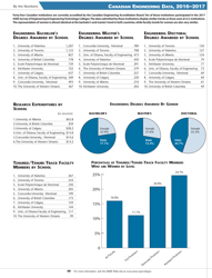 Engineering by the Numbers - American Society for Engineering Education, Page 37