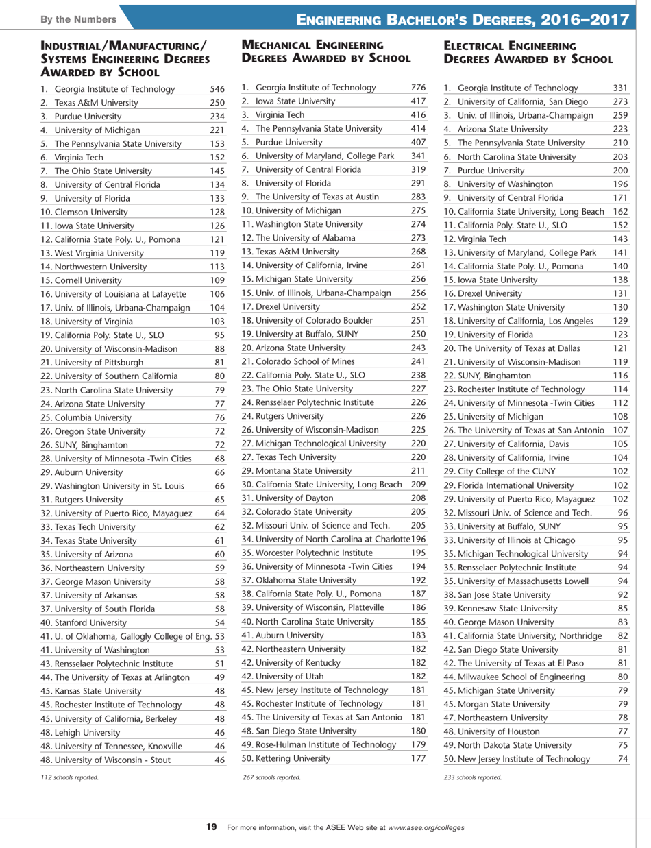 Engineering by the Numbers - American Society for Engineering Education, Page 7
