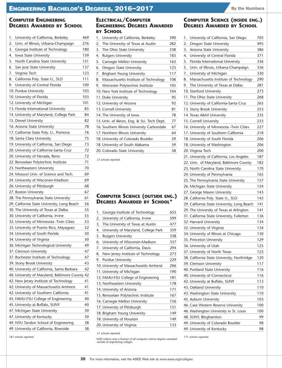 Engineering by the Numbers - American Society for Engineering Education, Page 8