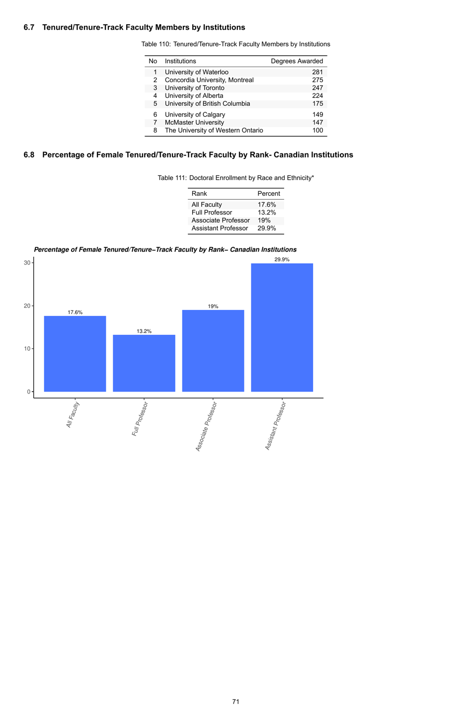 Engineering by the Numbers - American Society for Engineering Education, Page 100