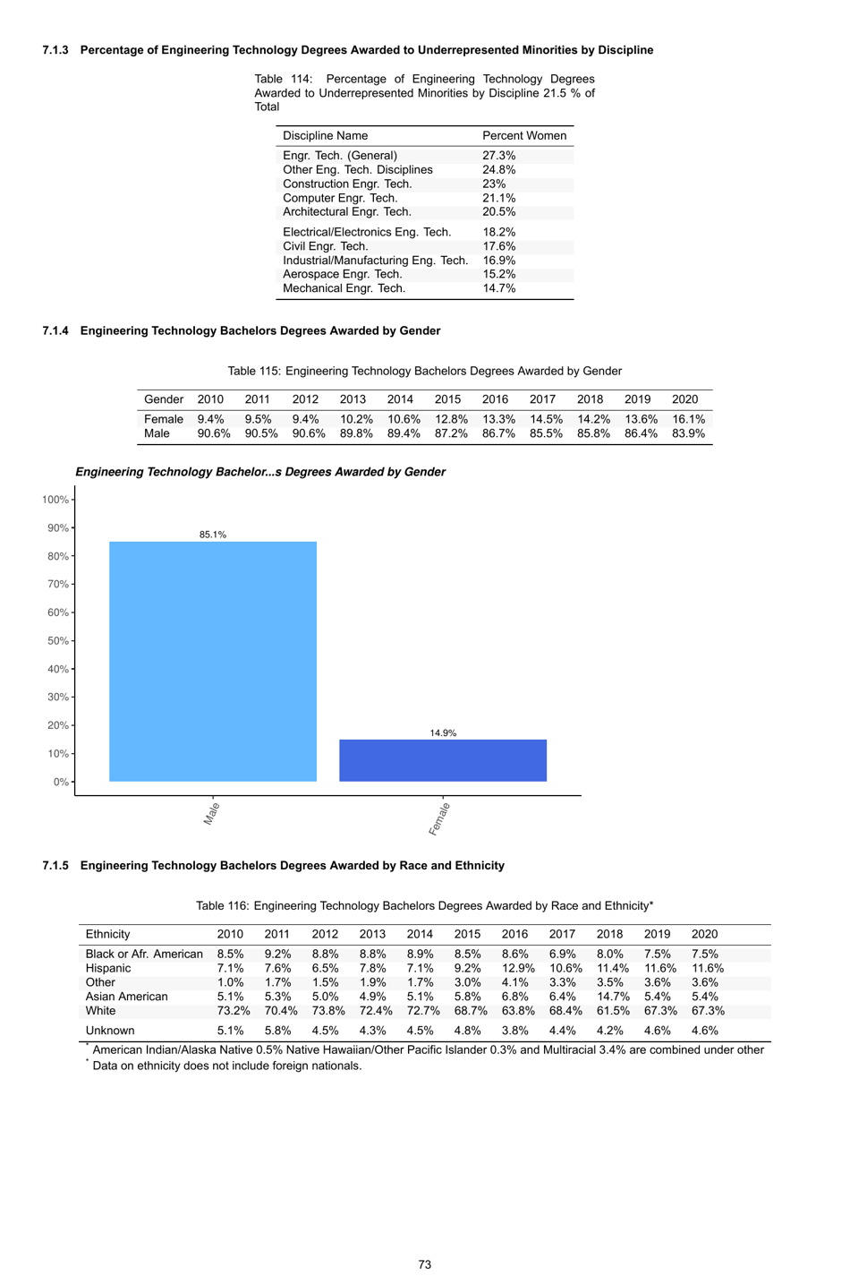 Engineering by the Numbers - American Society for Engineering Education, Page 102