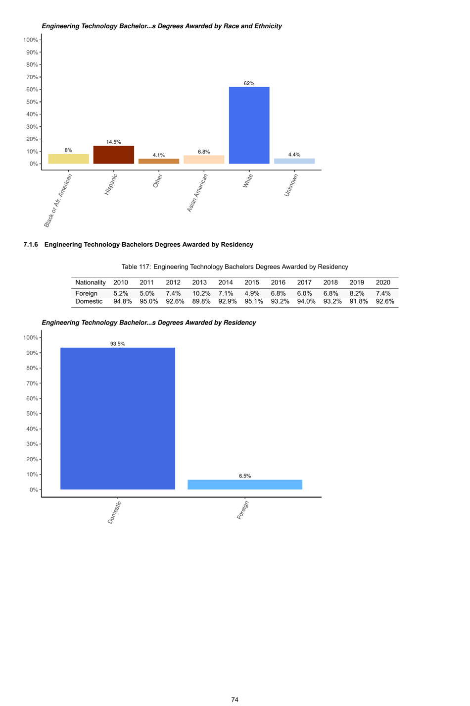 Engineering by the Numbers - American Society for Engineering Education, Page 103