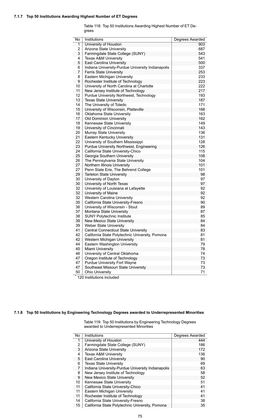 Engineering by the Numbers - American Society for Engineering Education, Page 104
