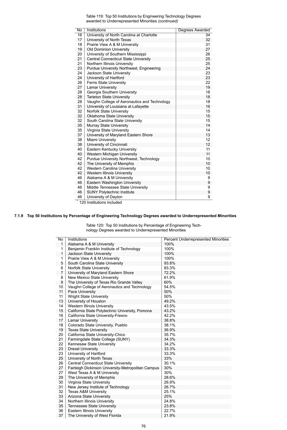 Engineering by the Numbers - American Society for Engineering Education, Page 105
