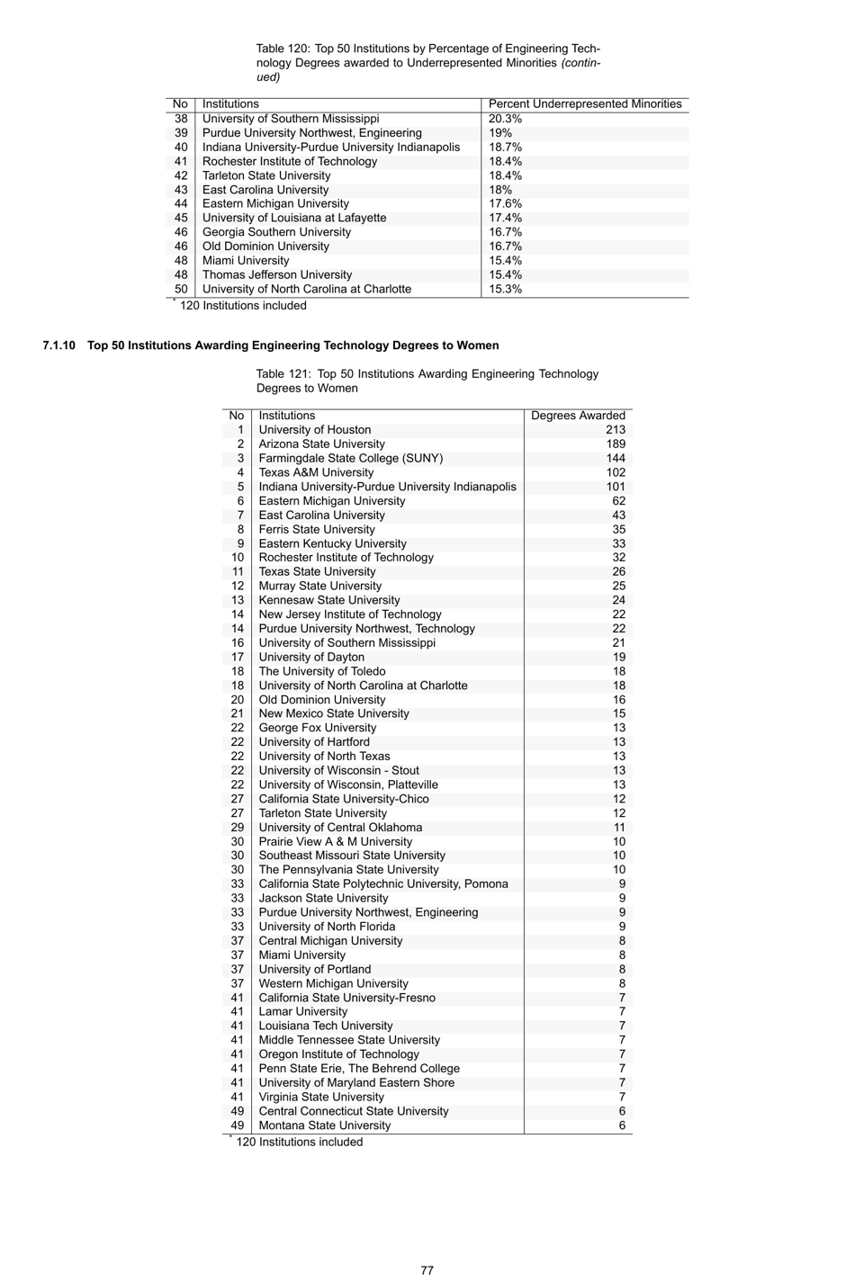 Engineering by the Numbers - American Society for Engineering Education, Page 106