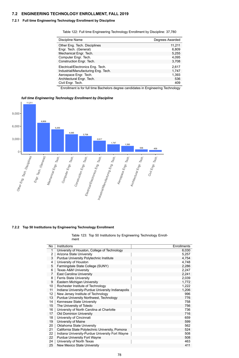 Engineering by the Numbers - American Society for Engineering Education, Page 107
