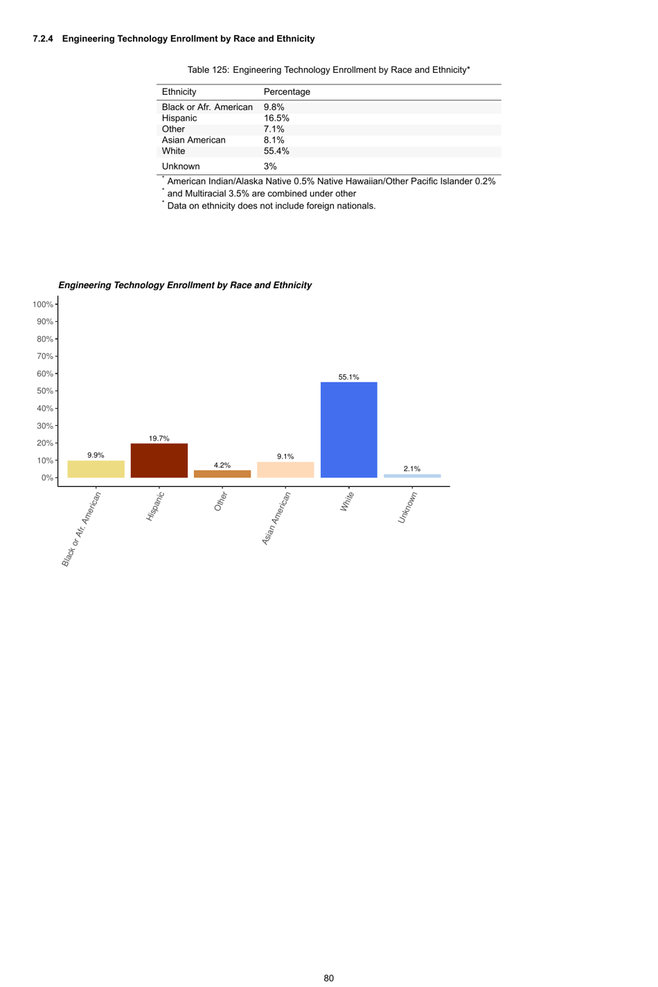 Engineering by the Numbers - American Society for Engineering Education, Page 109