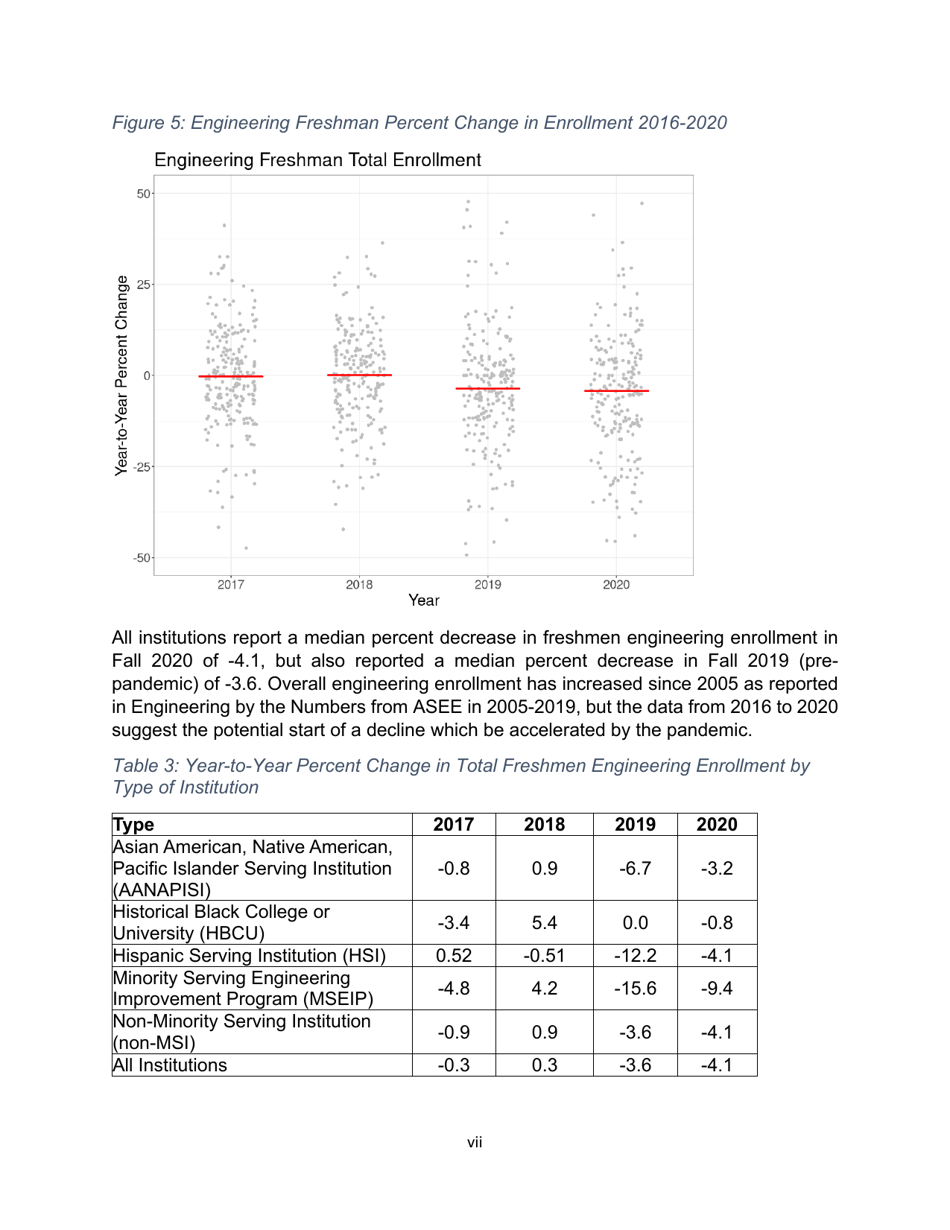 Engineering by the Numbers - American Society for Engineering Education, Page 10
