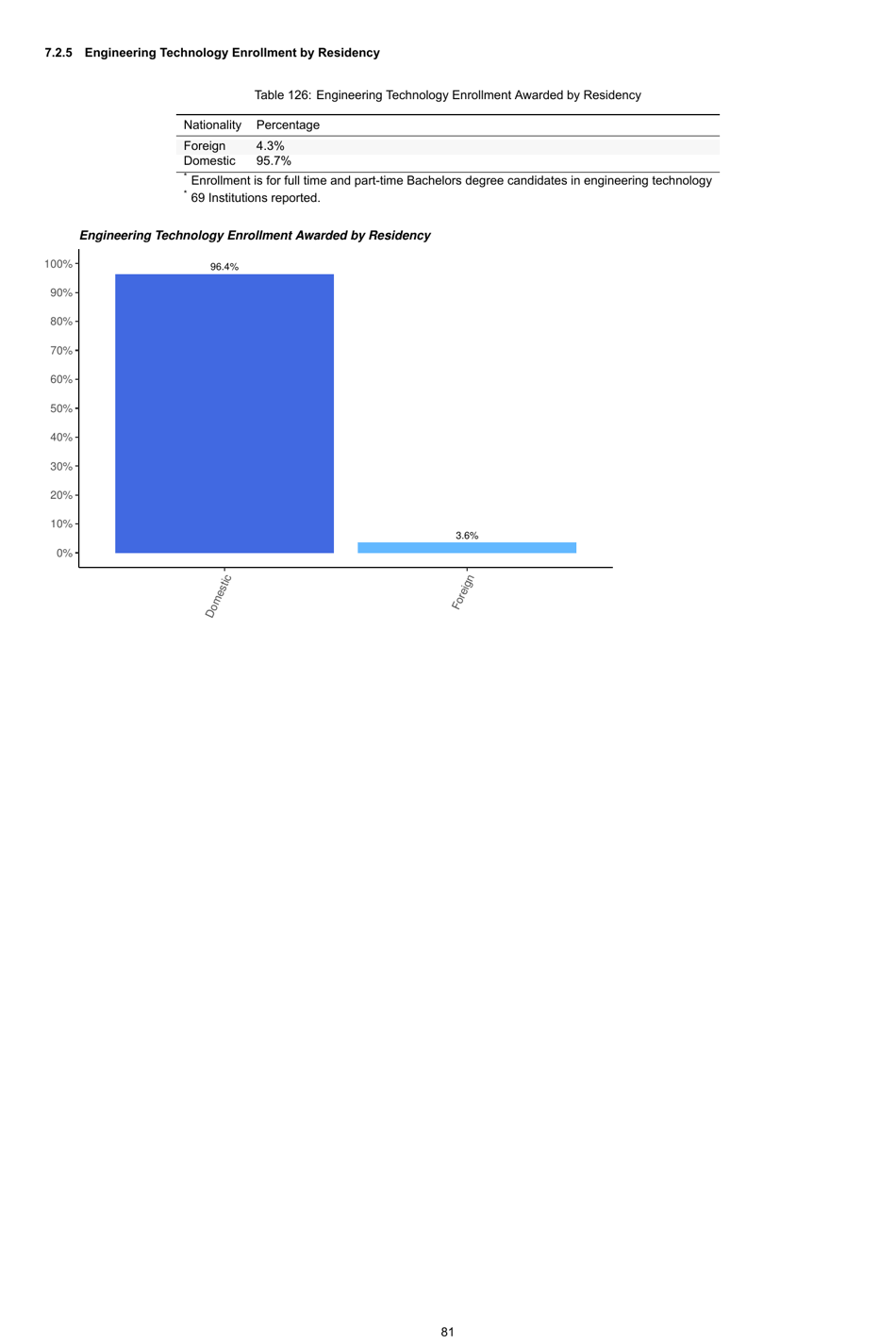 Engineering by the Numbers - American Society for Engineering Education, Page 110