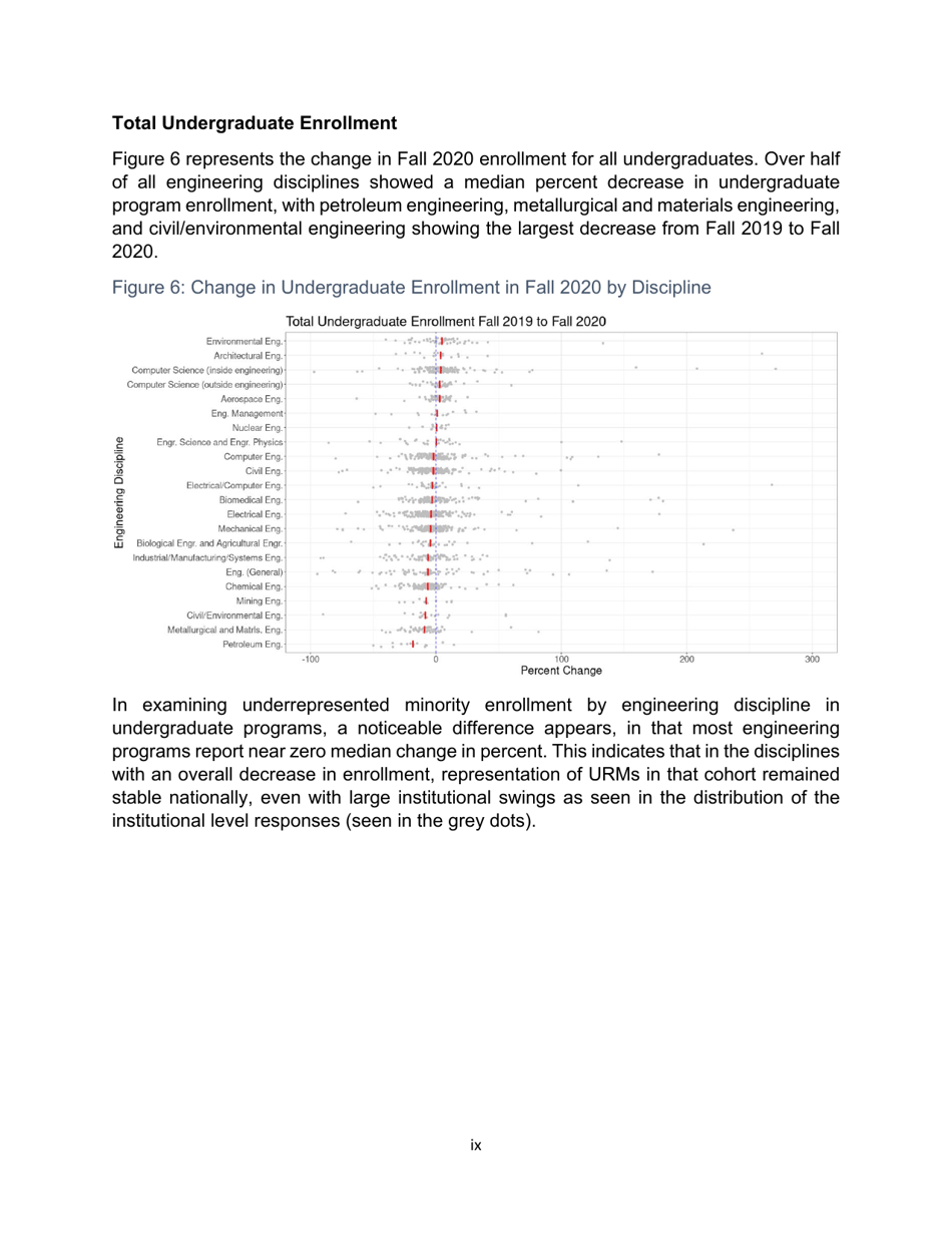 Engineering by the Numbers - American Society for Engineering Education, Page 12