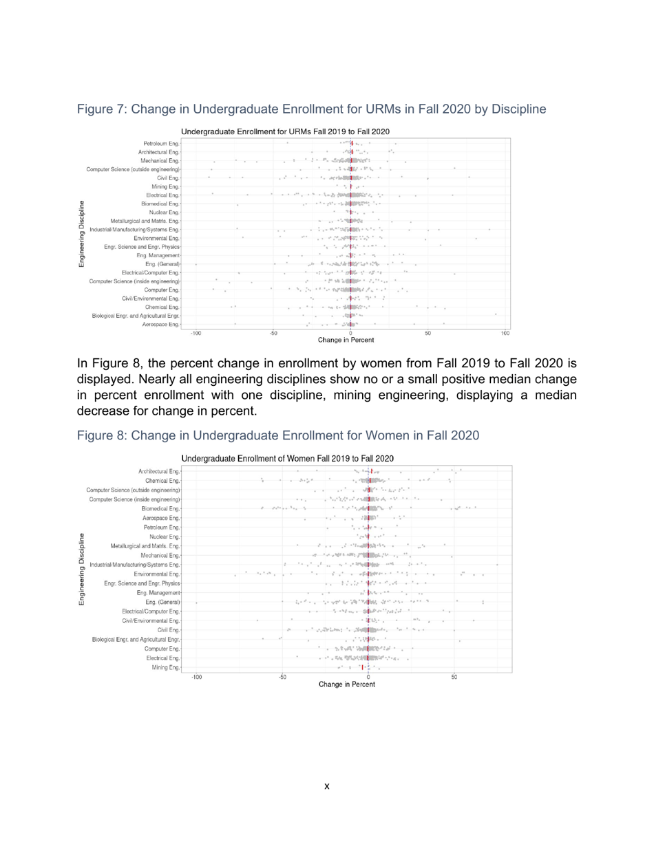 Engineering by the Numbers - American Society for Engineering Education, Page 13