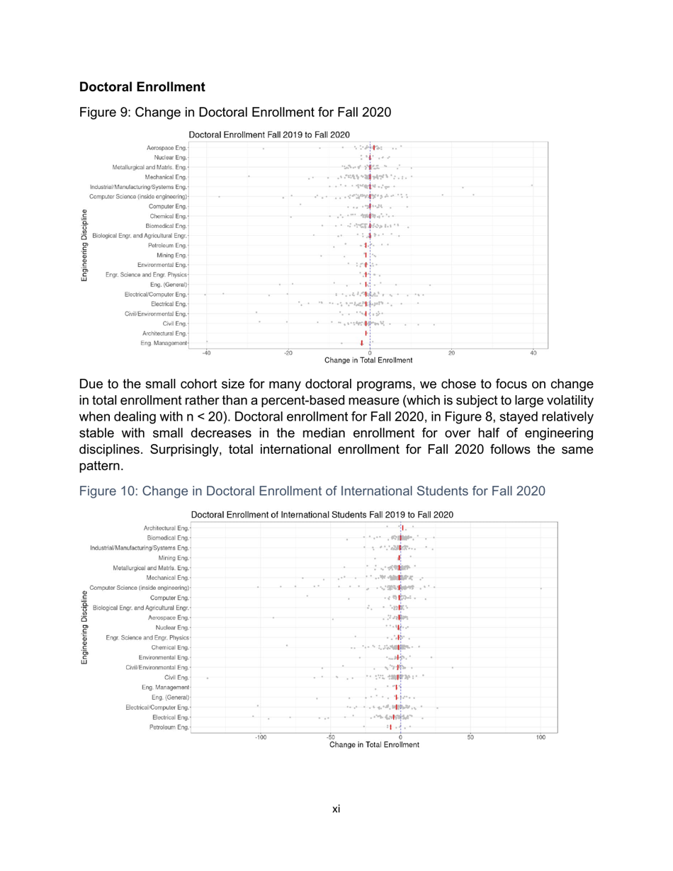 Engineering by the Numbers - American Society for Engineering Education, Page 14