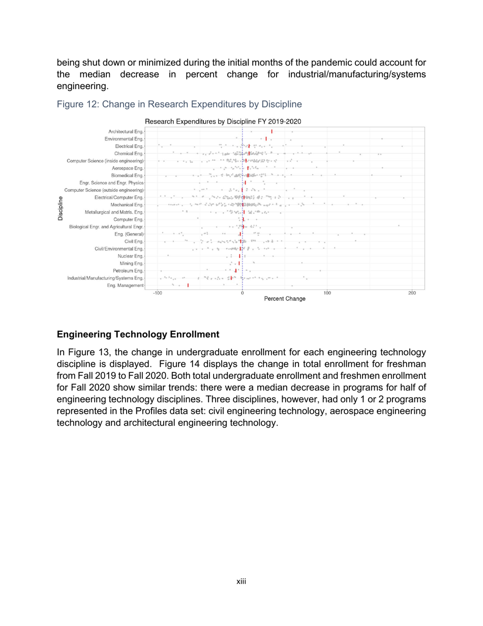 Engineering by the Numbers - American Society for Engineering Education, Page 16