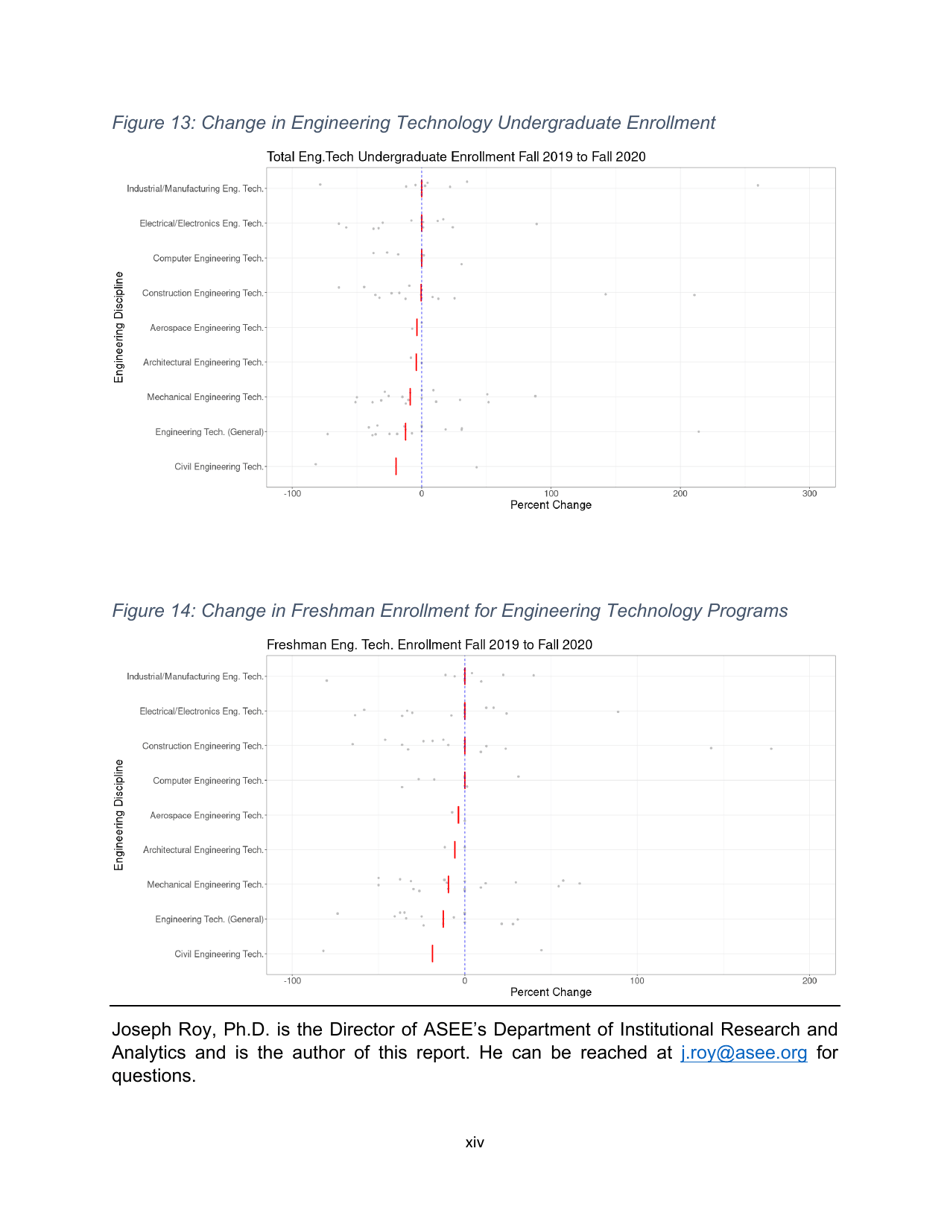 Engineering by the Numbers - American Society for Engineering Education, Page 17