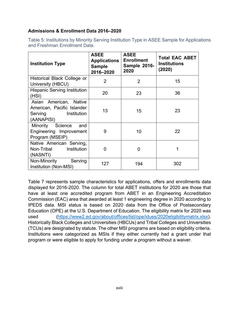 Engineering by the Numbers - American Society for Engineering Education, Page 21