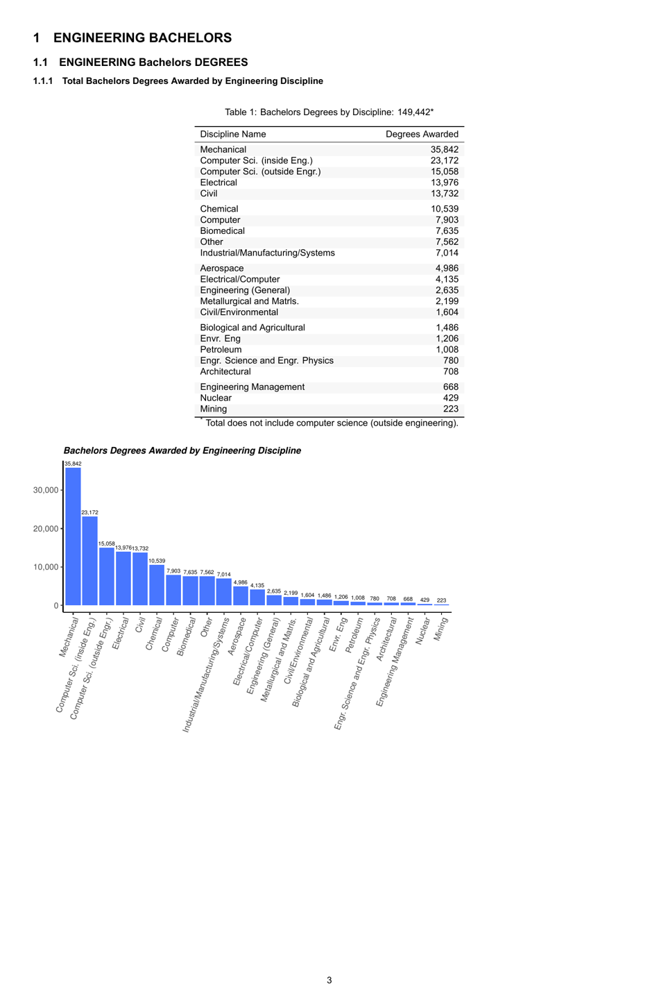 Engineering by the Numbers - American Society for Engineering Education, Page 32