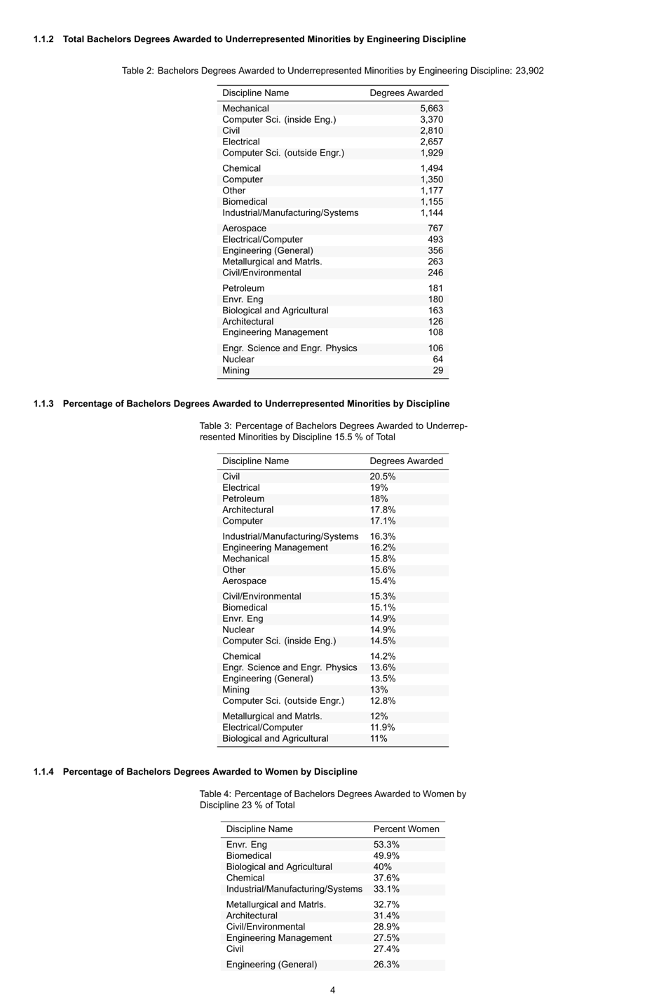Engineering by the Numbers - American Society for Engineering Education, Page 33