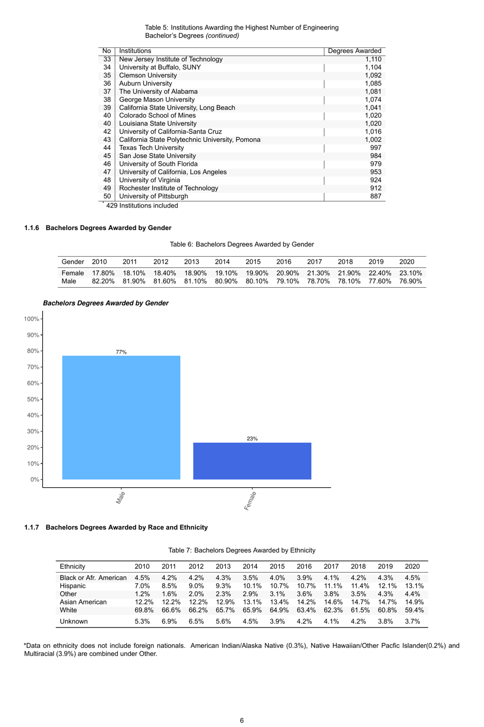 Engineering by the Numbers - American Society for Engineering Education, Page 35