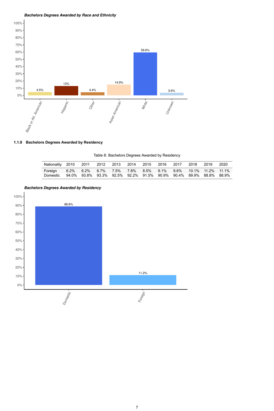 Engineering by the Numbers - American Society for Engineering Education, Page 36