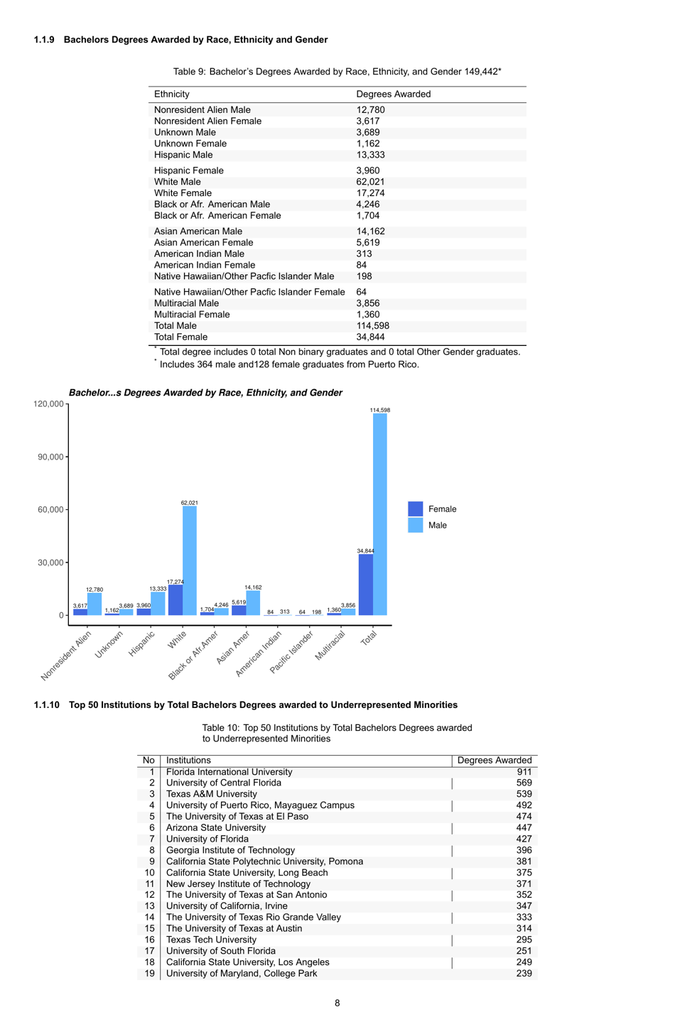 Engineering by the Numbers - American Society for Engineering Education, Page 37