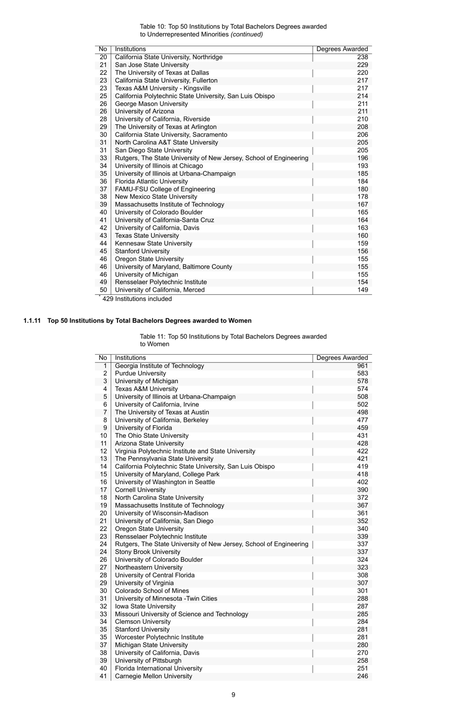 Engineering by the Numbers - American Society for Engineering Education, Page 38
