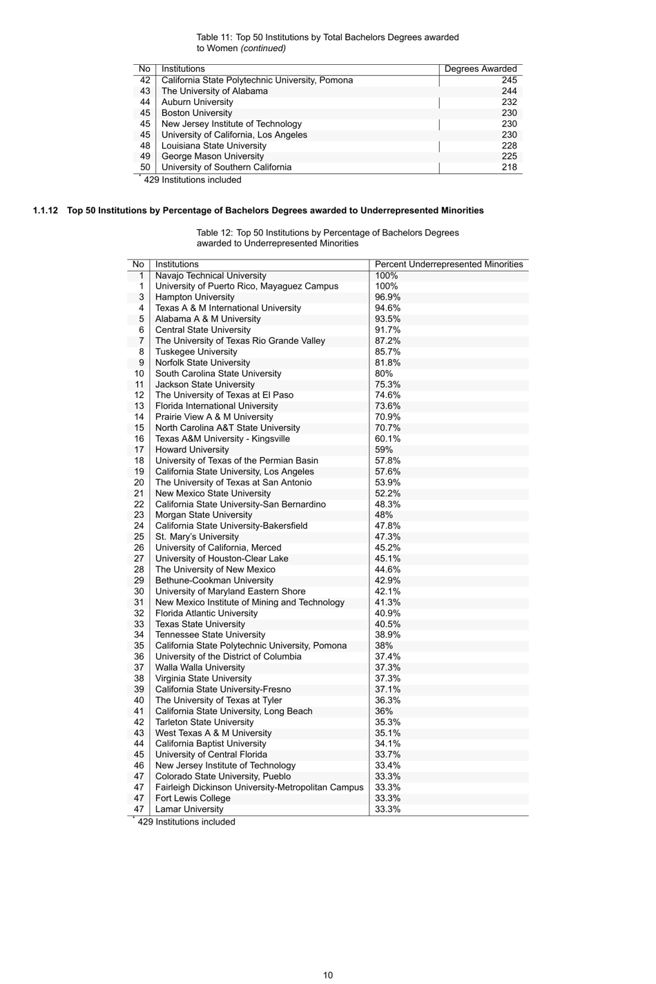 Engineering by the Numbers - American Society for Engineering Education, Page 39