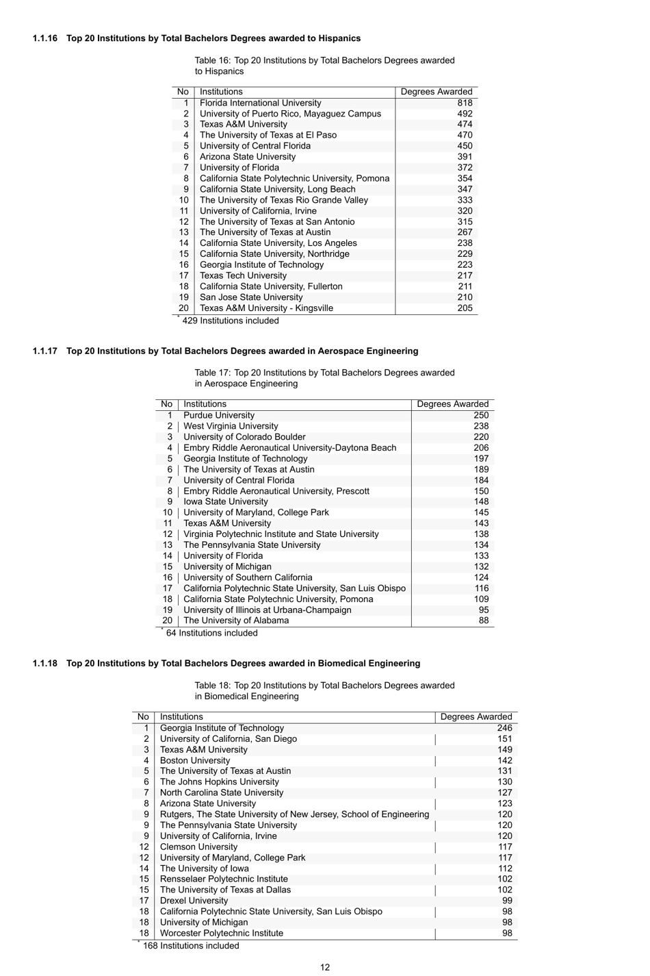 Engineering by the Numbers - American Society for Engineering Education, Page 41