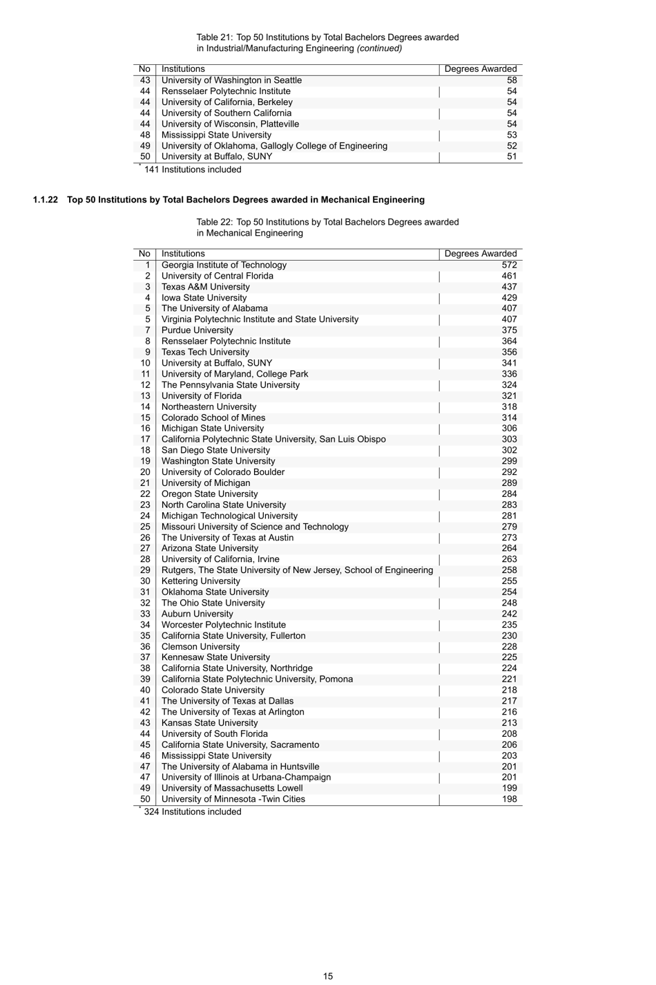 Engineering by the Numbers - American Society for Engineering Education, Page 44