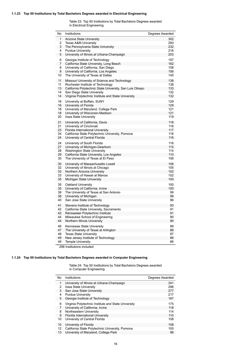 Engineering by the Numbers - American Society for Engineering Education, Page 45