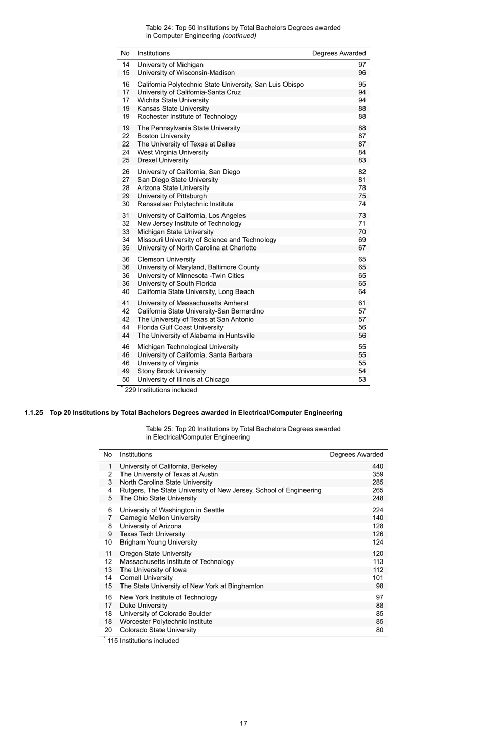 Engineering by the Numbers - American Society for Engineering Education, Page 46