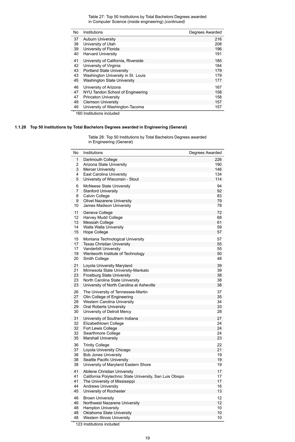 Engineering by the Numbers - American Society for Engineering Education, Page 48