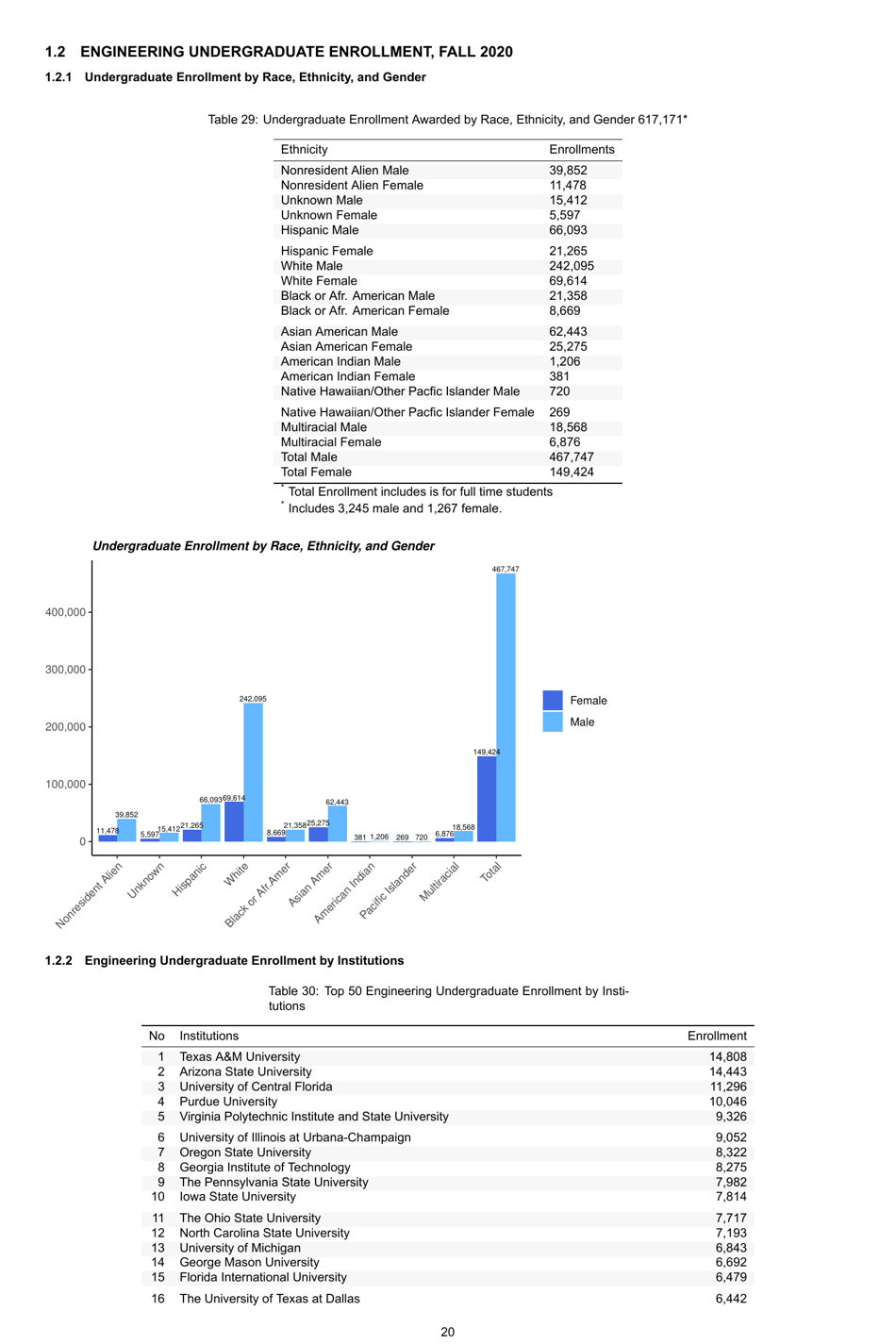 Engineering by the Numbers - American Society for Engineering Education, Page 49