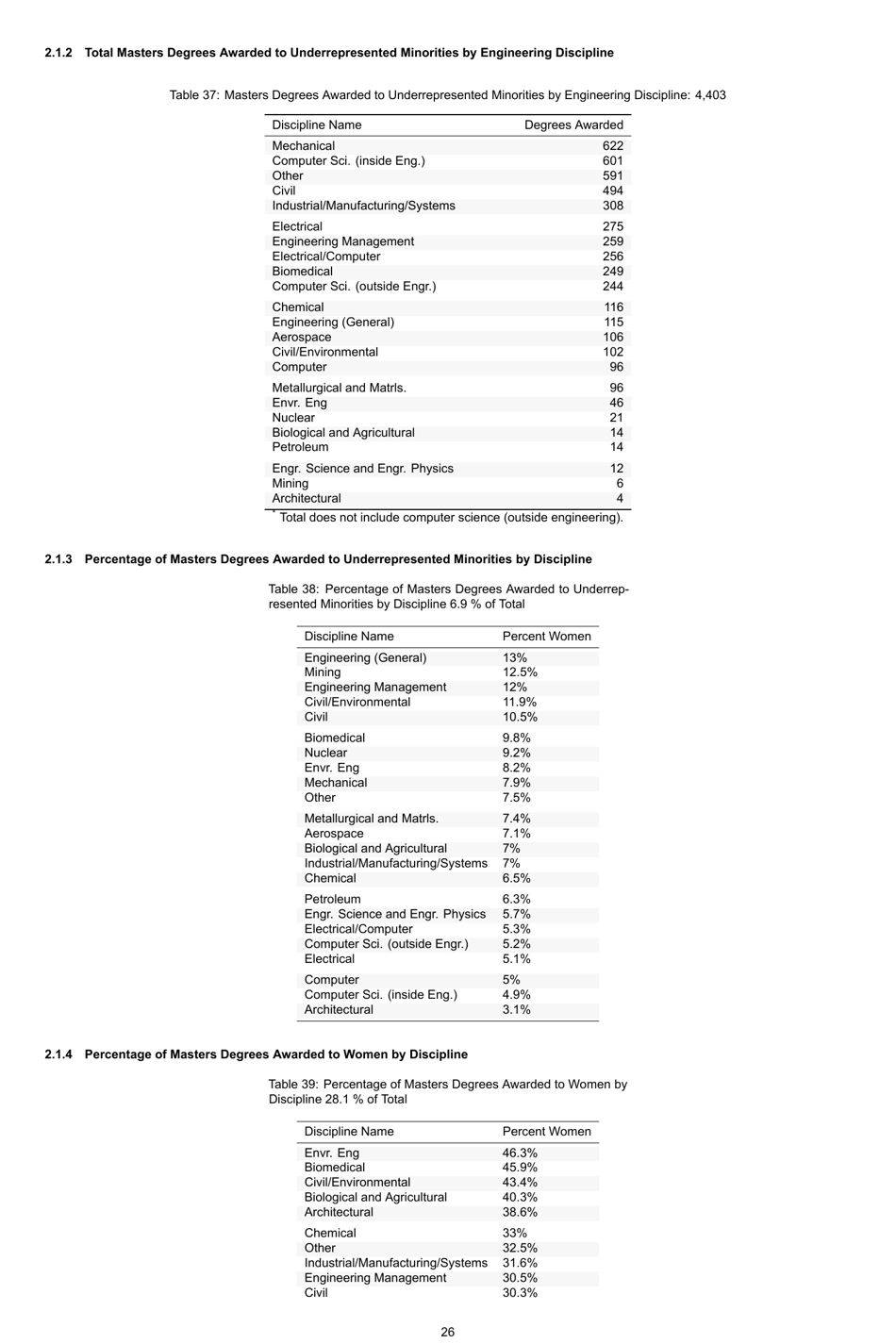 Engineering by the Numbers - American Society for Engineering Education, Page 55