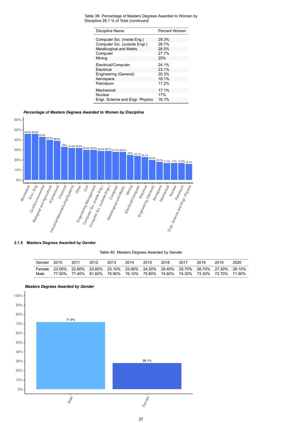 Engineering by the Numbers - American Society for Engineering Education, Page 56