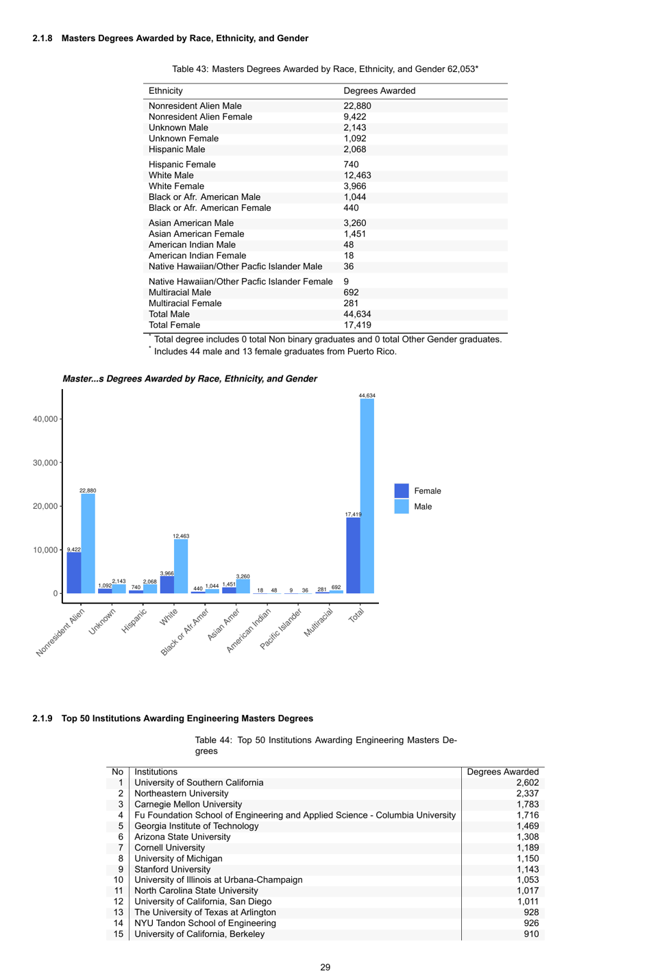 Engineering by the Numbers - American Society for Engineering Education, Page 58