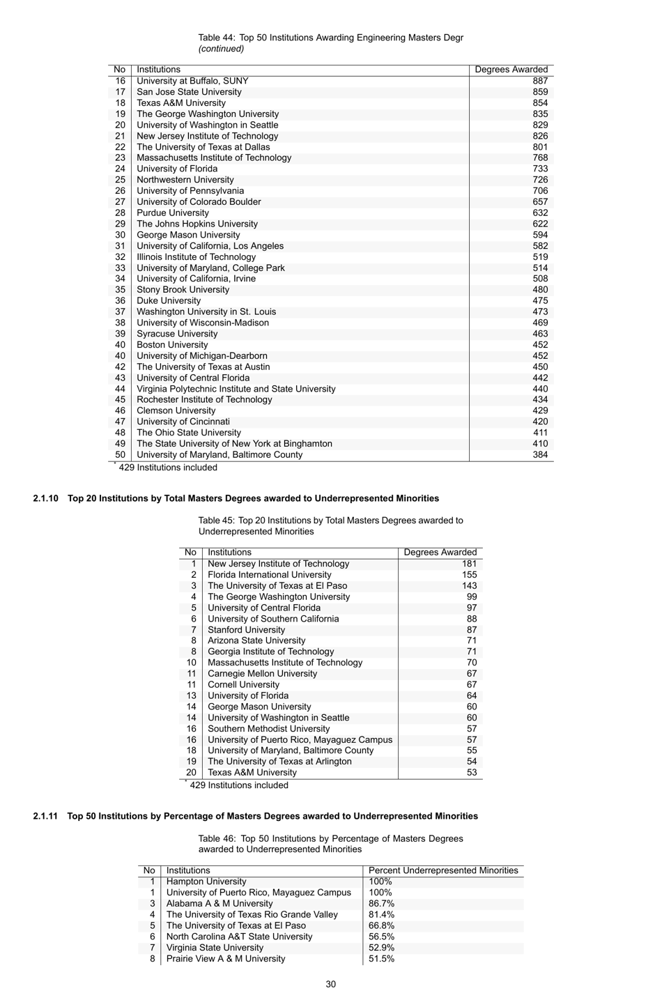 Engineering by the Numbers - American Society for Engineering Education, Page 59