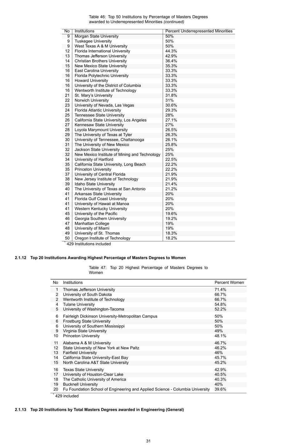Engineering by the Numbers - American Society for Engineering Education, Page 60