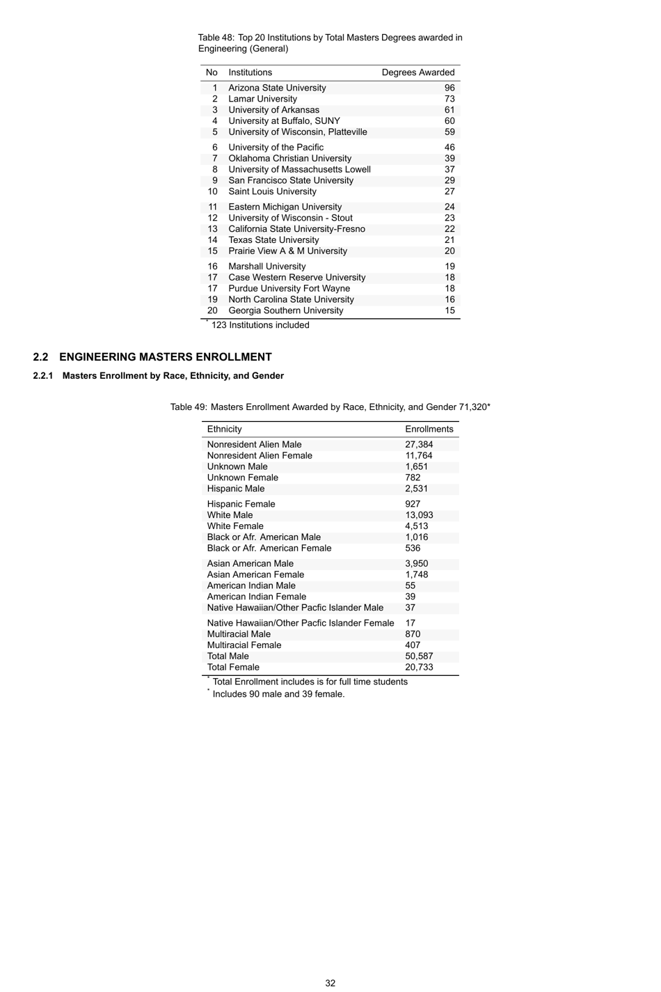 Engineering by the Numbers - American Society for Engineering Education, Page 61