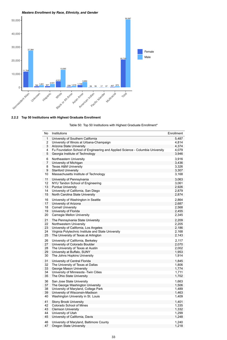Engineering by the Numbers - American Society for Engineering Education, Page 62