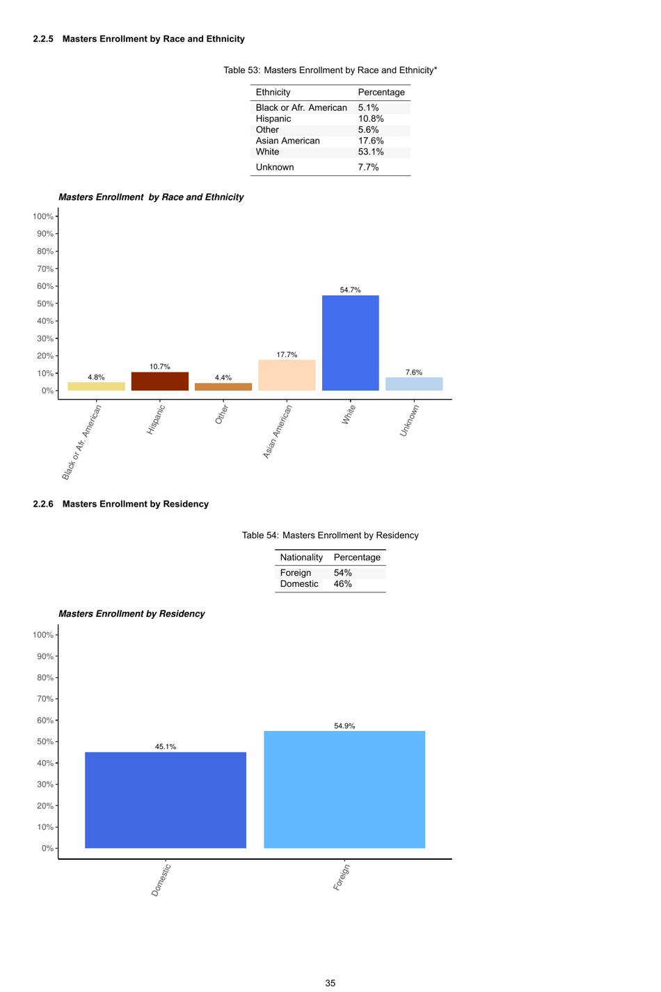 Engineering by the Numbers - American Society for Engineering Education, Page 64