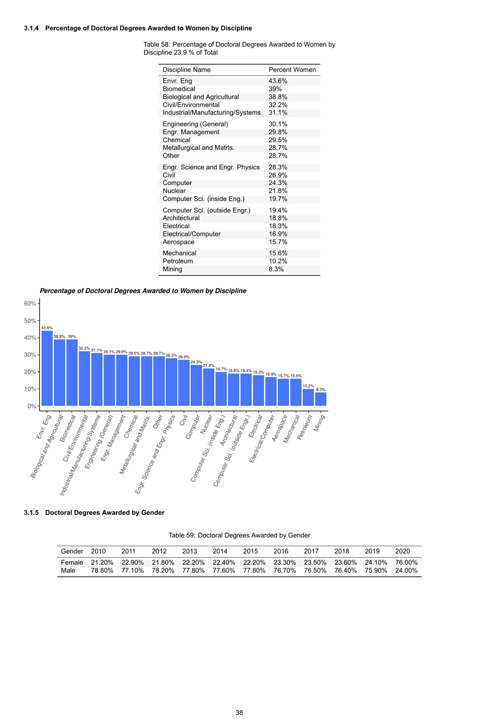 Engineering by the Numbers - American Society for Engineering Education, Page 67