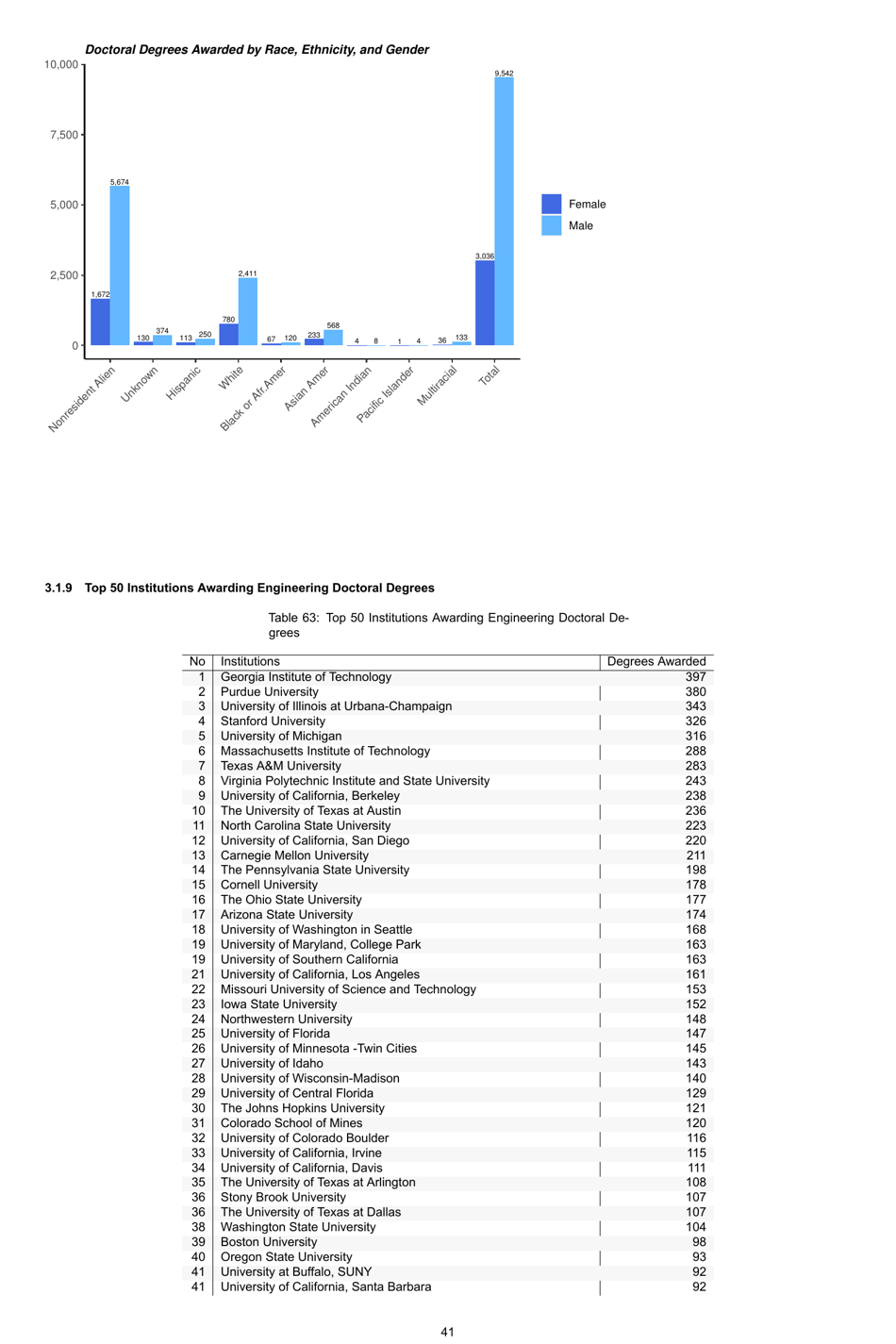 Engineering by the Numbers - American Society for Engineering Education, Page 70