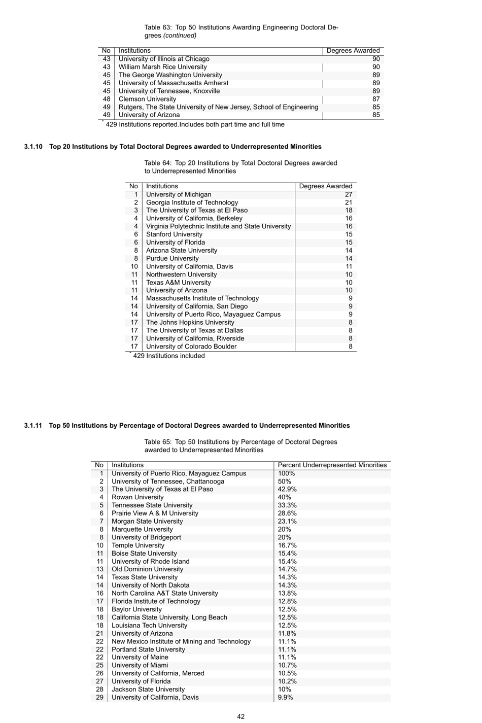 Engineering by the Numbers - American Society for Engineering Education, Page 71