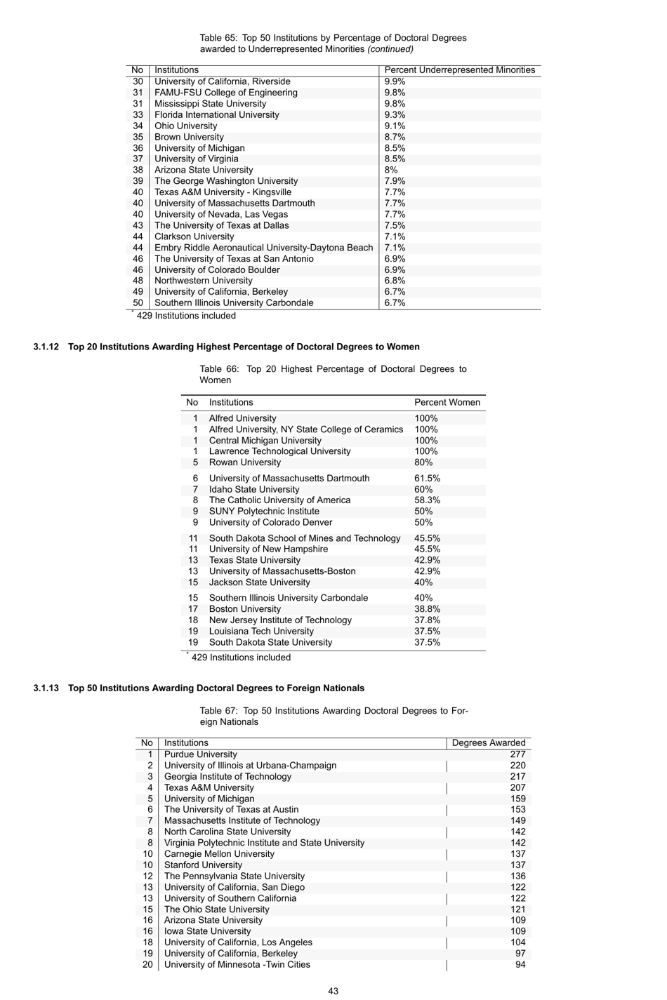 Engineering by the Numbers - American Society for Engineering Education, Page 72