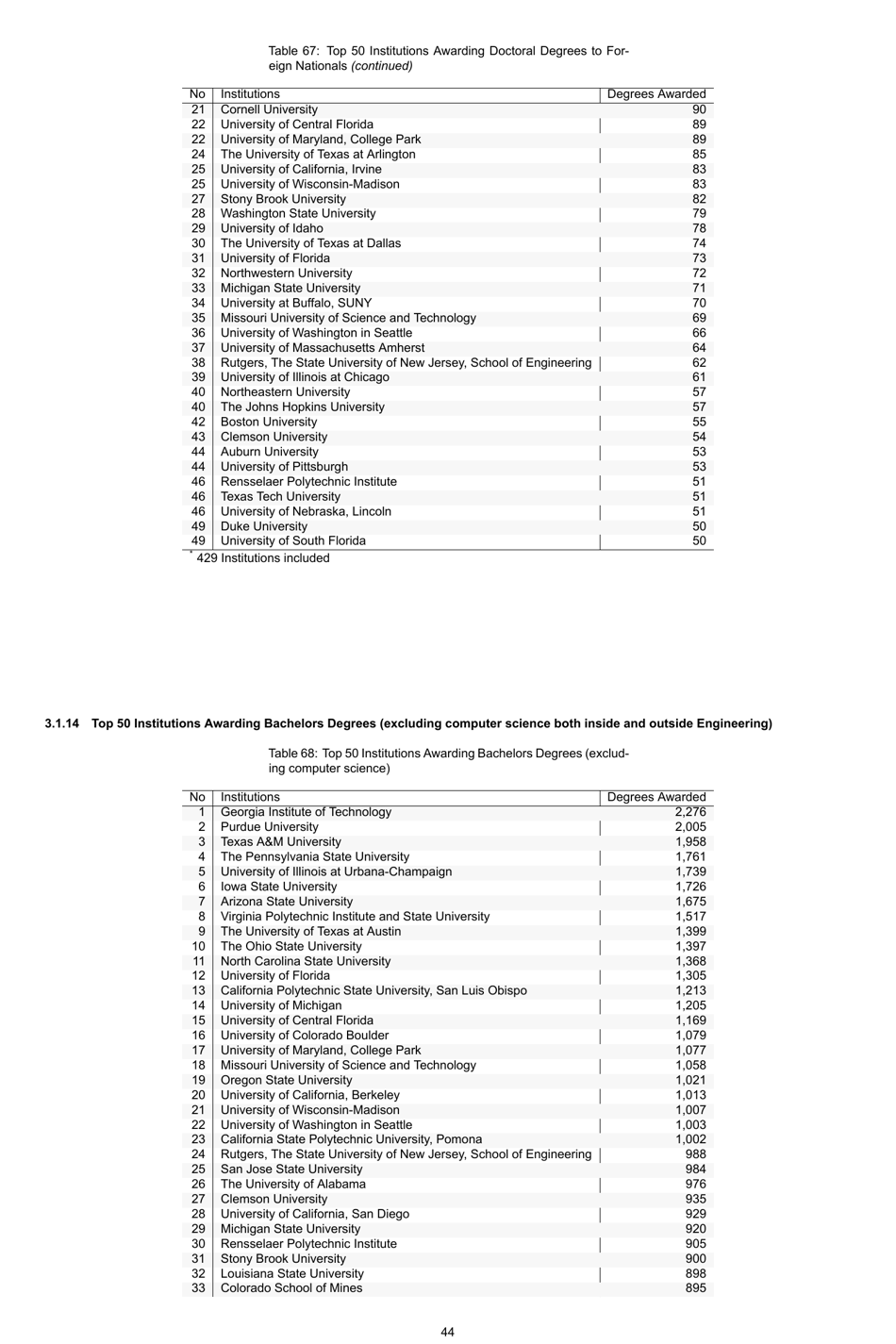 Engineering by the Numbers - American Society for Engineering Education, Page 73