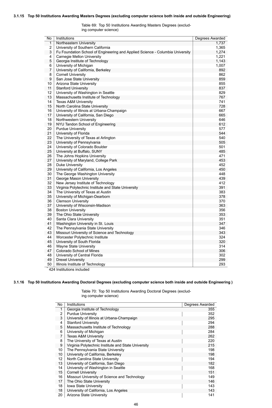 Engineering by the Numbers - American Society for Engineering Education, Page 75