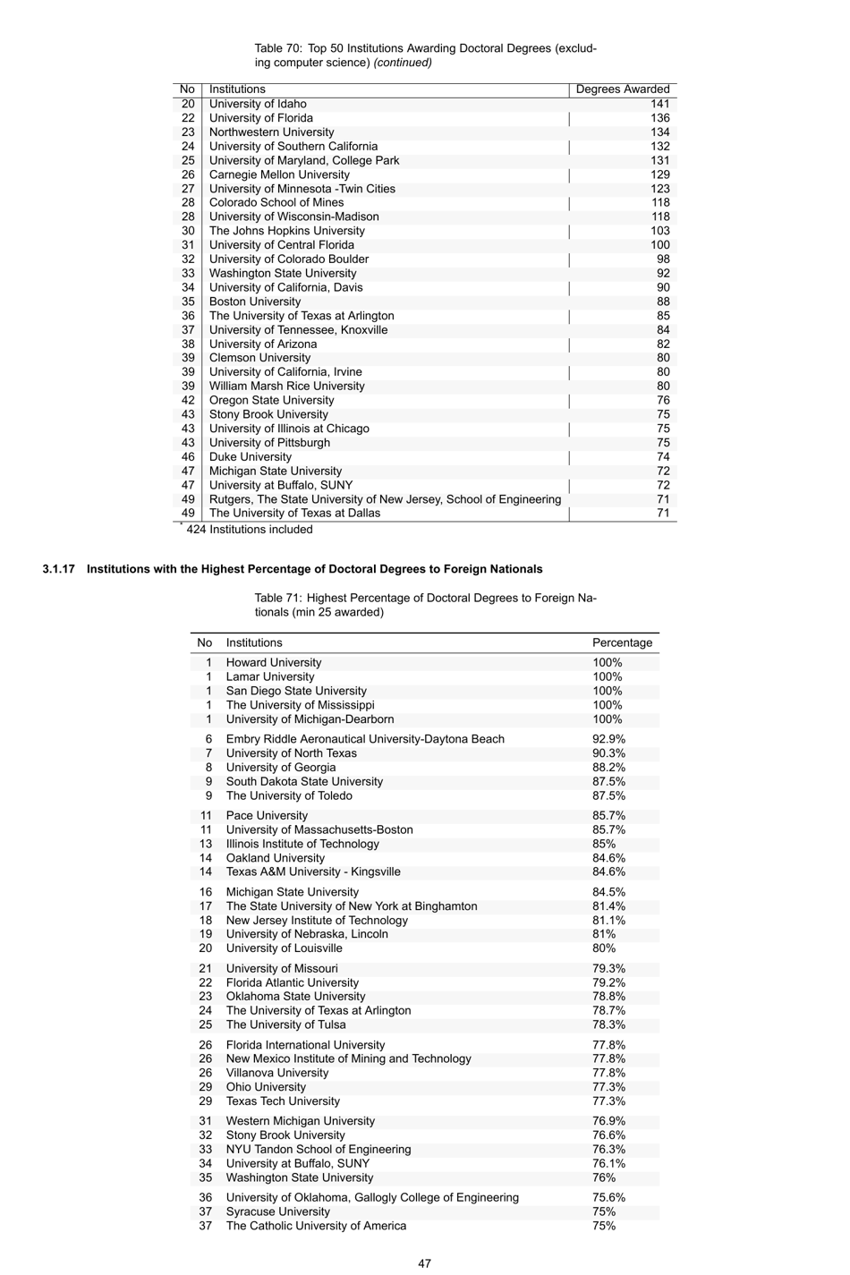 Engineering by the Numbers - American Society for Engineering Education, Page 76